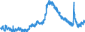 Indicator: Unemployed Persons in Newton County, GA: 