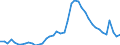 Indicator: Unemployed Persons in Newton County, GA: 