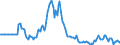 Indicator: Market Hotness: Page View Count per Property: in Newton County, GA