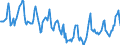 Indicator: Housing Inventory: Median Days on Market: in Newton County, GA