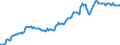 Indicator: Housing Inventory: Median: Listing Price in Newton County, GA