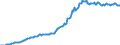 Indicator: Housing Inventory: Median: Listing Price per Square Feet in Newton County, GA