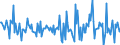 Indicator: Housing Inventory: Median: Home Size in Square Feet Month-Over-Month in Newton County, GA