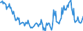 Indicator: Housing Inventory: Median: Home Size in Square Feet Year-Over-Year in Newton County, GA