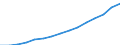 Indicator: Population Estimate,: Total, Not Hispanic or Latino (5-year estimate) in Oconee County, GA