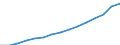 Indicator: Population Estimate,: Total, Not Hispanic or Latino, White Alone (5-year estimate) in Oconee County, GA