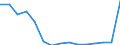 Indicator: Population Estimate,: Total, Hispanic or Latino, Some Other Race Alone (5-year estimate) in Oconee County, GA