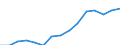 Indicator: Population Estimate,: Over Who Have Completed an Associate's Degree or Higher (5-year estimate) in Oconee County, GA