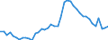 Indicator: Unemployed Persons in Oconee County, GA: 