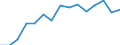 Indicator: Population Estimate,: by Sex, Total Population (5-year estimate) in Oglethorpe County, GA