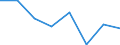 Indicator: Population Estimate,: Hospital Admissions (5-year estimate) in Oglethorpe County, GA (DISCONTINUED)