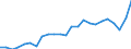 Indicator: Gross Domestic Product:: All Industries in Oglethorpe County, GA