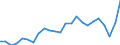 Indicator: Gross Domestic Product:: Private Goods-Producing Industries in Oglethorpe County, GA