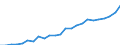 Indicator: Gross Domestic Product:: Private Services-Providing Industries in Oglethorpe County, GA