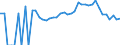 Indicator: 90% Confidence Interval: Lower Bound of Estimate of Related Children Age 5-17 in Families in Poverty for Oglethorpe County, GA