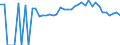 Indicator: 90% Confidence Interval: Lower Bound of Estimate of Percent of People of All Ages in Poverty for Oglethorpe County, GA