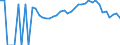 Indicator: 90% Confidence Interval: Lower Bound of Estimate of Percent of People Age 0-17 in Poverty for Oglethorpe County, GA