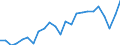 Indicator: Real Gross Domestic Product:: All Industries in Oglethorpe County, GA