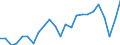 Indicator: Real Gross Domestic Product:: Private Goods-Producing Industries in Oglethorpe County, GA