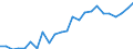 Indicator: Real Gross Domestic Product:: Private Services-Providing Industries in Oglethorpe County, GA