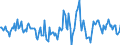 Indicator: Housing Inventory: Active Listing Count: Month-Over-Month in Paulding County, GA