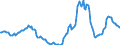 Indicator: Housing Inventory: Active Listing Count: Year-Over-Year in Paulding County, GA