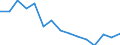 Indicator: Housing Inventory: Active Listing Count: r Paulding County, GA