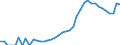 Indicator: Housing Inventory: Active Listing Count: unty, GA