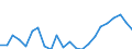 Indicator: Housing Inventory: Active Listing Count: y, GA