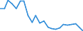 Indicator: Housing Inventory: Active Listing Count: aulding County, GA