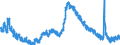 Indicator: Housing Inventory: Active Listing Count: A