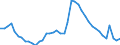 Indicator: Housing Inventory: Active Listing Count: A