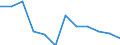 Indicator: Housing Inventory: Active Listing Count: year estimate) for Paulding County, GA (DISCONTINUED)