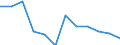 Indicator: Housing Inventory: Active Listing Count: year estimate) for Paulding County, GA