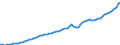 Indicator: Housing Inventory: Active Listing Count: County, GA