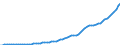 Indicator: Housing Inventory: Active Listing Count: 