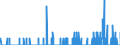 Indicator: Housing Inventory: Active Listing Count: ty, GA