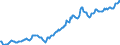 Indicator: Housing Inventory: Average Listing Price: in Paulding County, GA