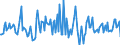 Indicator: Housing Inventory: Average Listing Price: Month-Over-Month in Paulding County, GA