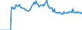 Indicator: Market Hotness:: Page View Count per Property Versus the United States in Paulding County, GA