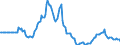 Indicator: Market Hotness:: Page View Count per Property in Paulding County, GA