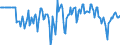 Indicator: Market Hotness:: Median Days on Market Versus the United States in Paulding County, GA