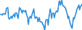Indicator: Market Hotness:: Median Days on Market Day in Paulding County, GA