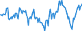 Indicator: Market Hotness:: Median Listing Price Versus the United States in Paulding County, GA