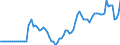 Indicator: Market Hotness:: Median Listing Price in Paulding County, GA