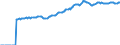 Indicator: Market Hotness:: Median Listing Price in Paulding County, GA