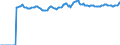Indicator: Market Hotness:: Median Listing Price Versus the United States in Paulding County, GA