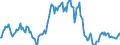 Indicator: Market Hotness:: Median Listing Price in Paulding County, GA