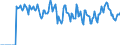 Indicator: Market Hotness:: Supply Score in Paulding County, GA
