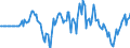 Indicator: Market Hotness: Hotness Rank in Paulding County, GA: 